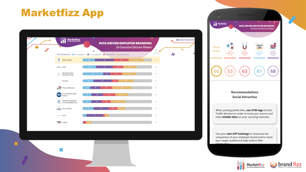 Marketfizz app
