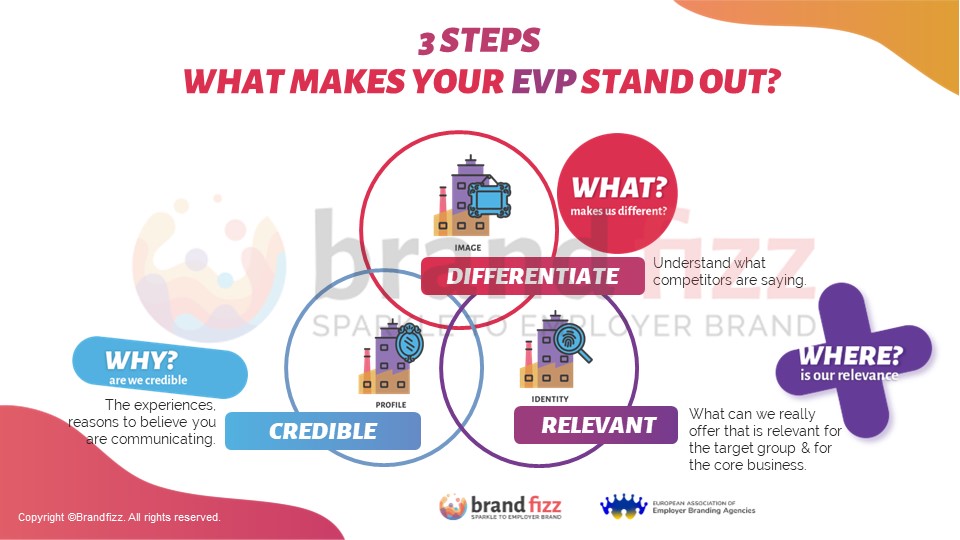 EVP Brandfizz Employer Branding